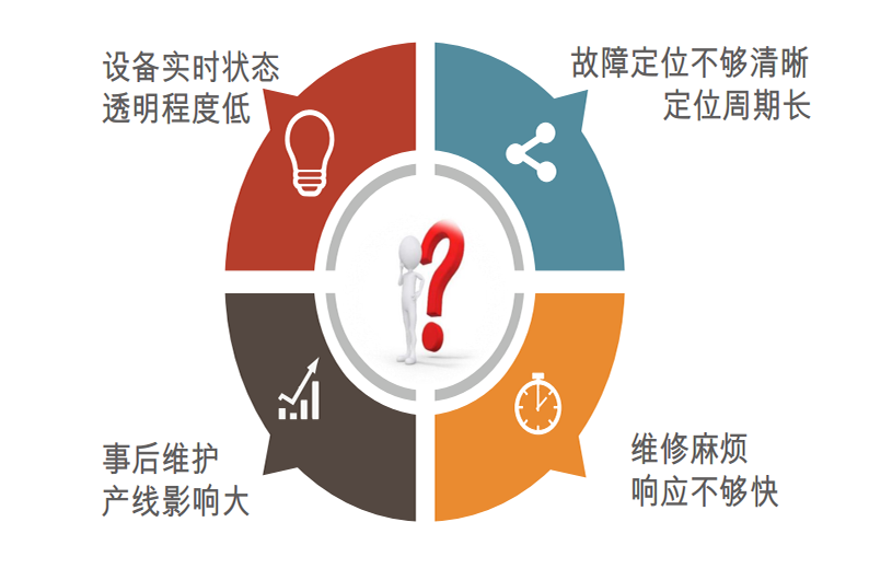   通过检测方法如何提升设备的预防性维护